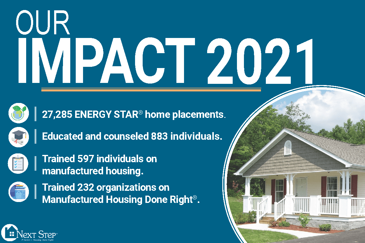 Impact 2021