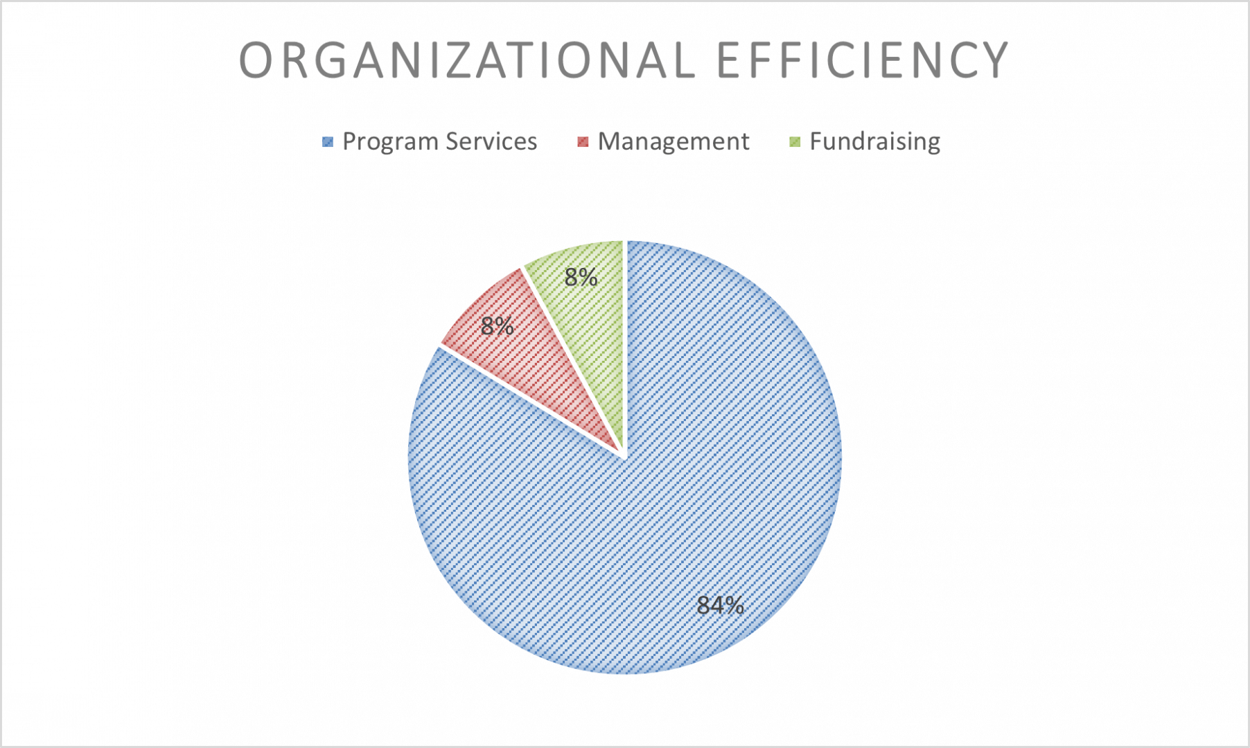 2021 Organizational Efficiency